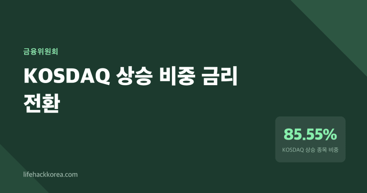 3월 12%에서 7월 85%로, KOSDAQ이 극단적으로 반등한 이유