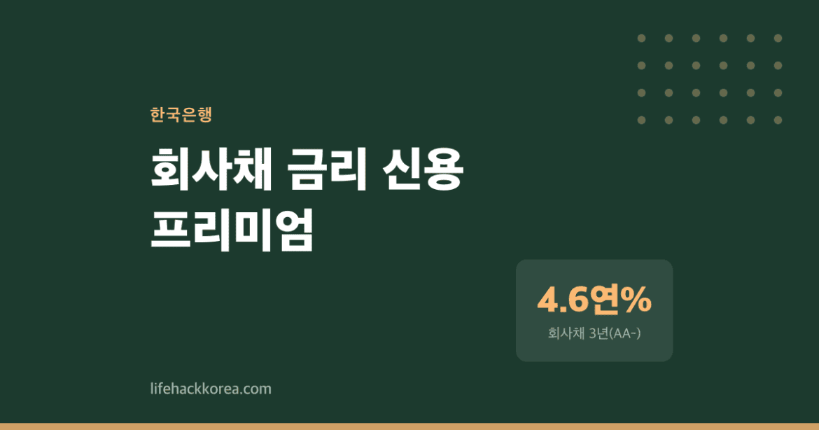 금리는 내렸는데 회사채는 올랐다 — 2023년 9월과 2026년 8월의 딜레마