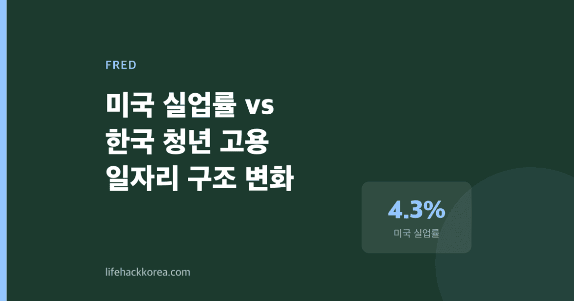 미국 4.3% 실업률은 '일자리 많음', 한국은 '좋은 일자리 없음'이다