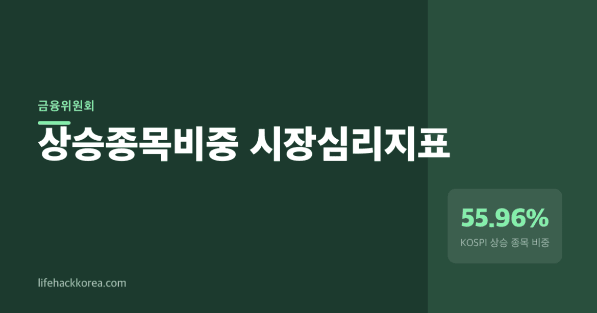 2022년 9월의 반등은 회복이 아니었다