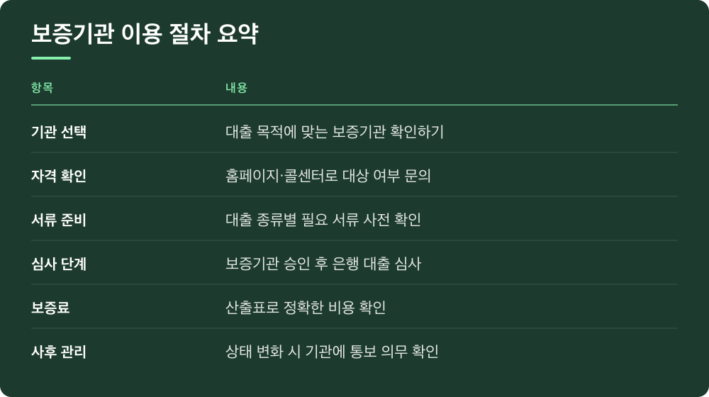 보증기관 이용 절차 요약