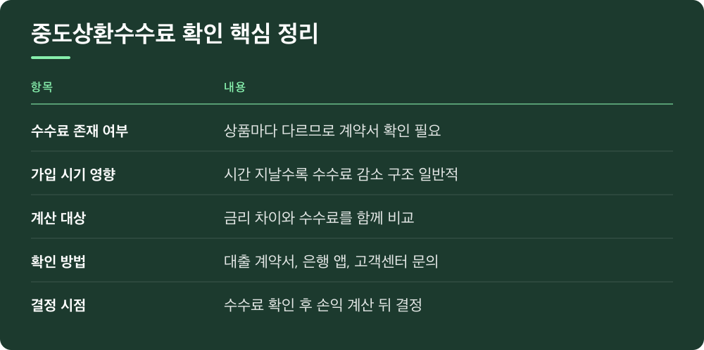 중도상환수수료 확인 핵심 정리