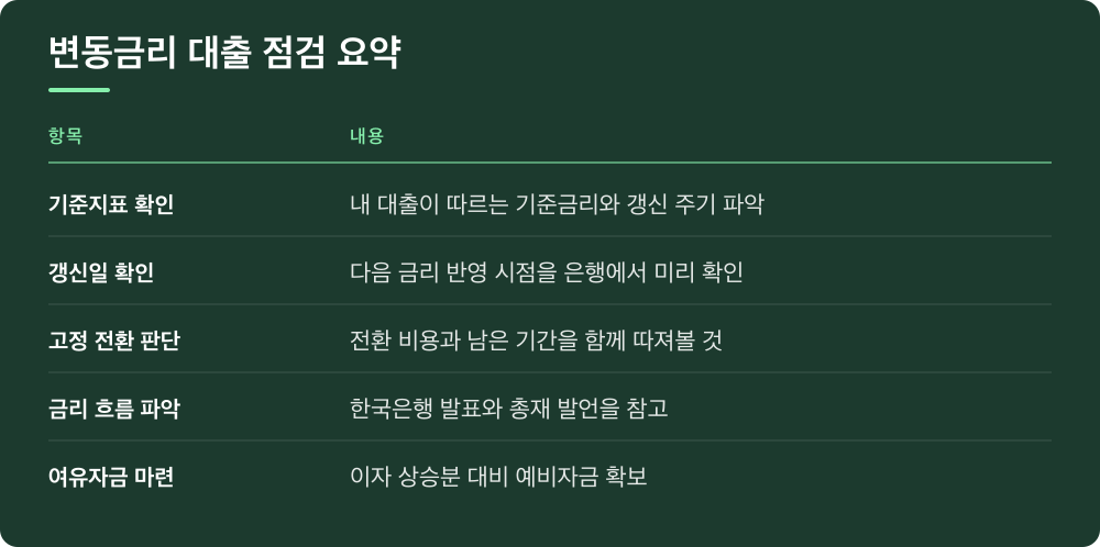변동금리 대출 점검 요약