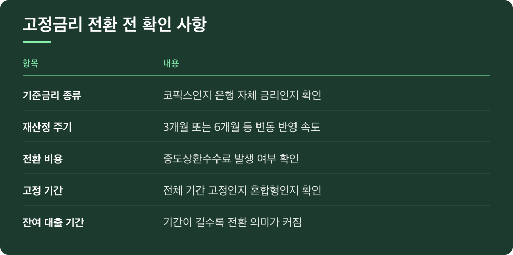 고정금리 전환 전 확인 사항
