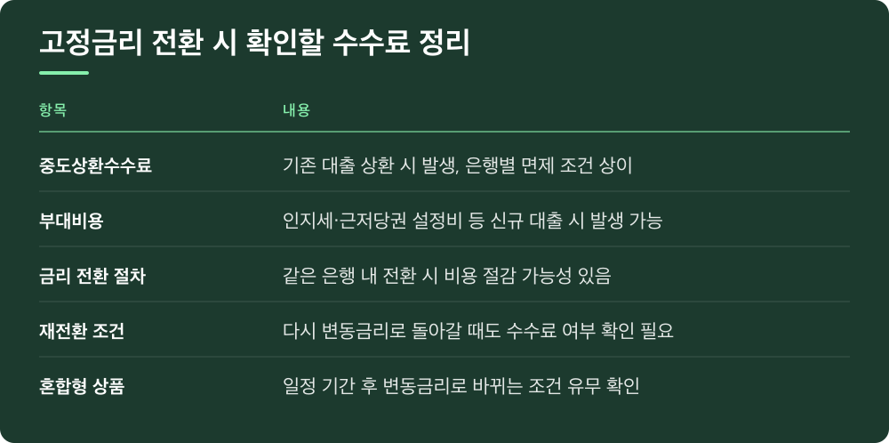 고정금리 전환 시 확인할 수수료 정리
