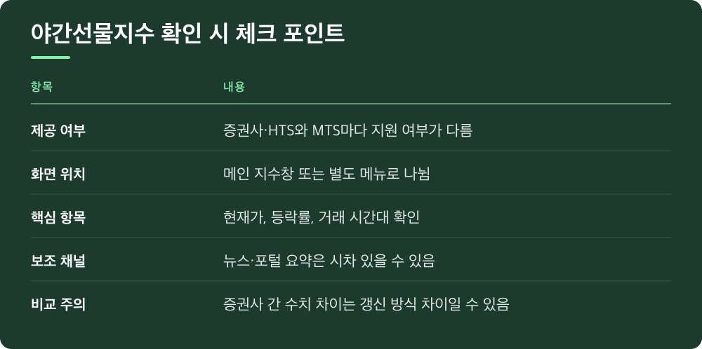 야간선물지수 확인 시 체크 포인트