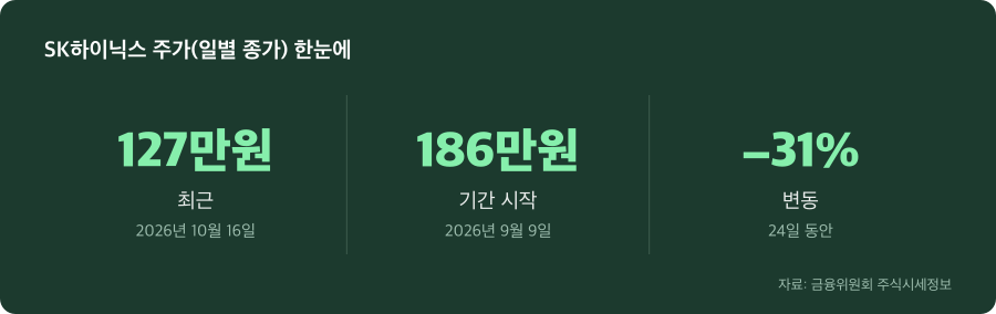 SK하이닉스 주가(일별 종가) 주요 수치