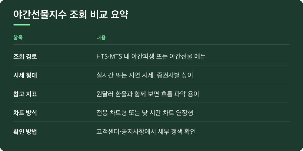 야간선물지수 조회 비교 요약