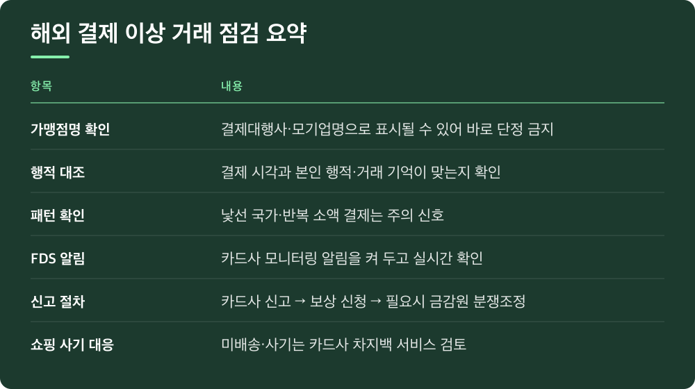 해외 결제 이상 거래 점검 요약