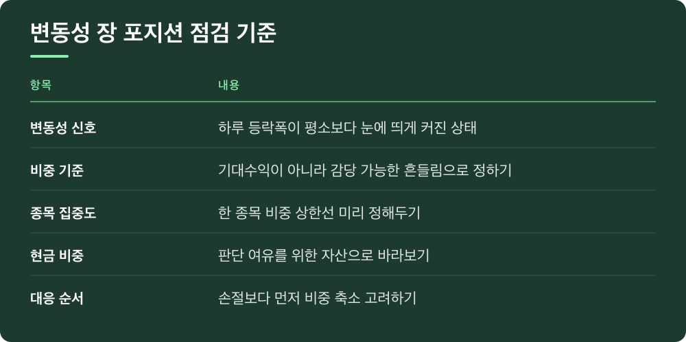변동성 장 포지션 점검 기준
